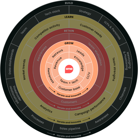 Product Marketing framework slide 2